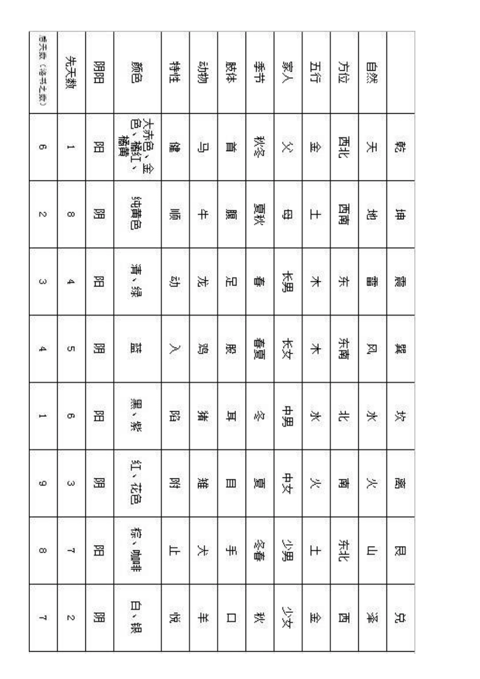 2025年玄学基础知识点_第3页