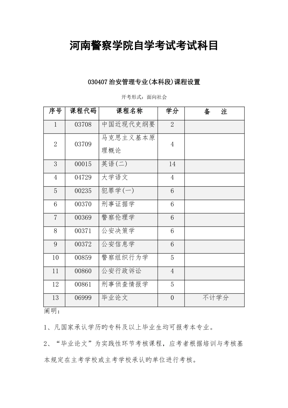 2025年河南警察学院自学考试考试科目_第1页