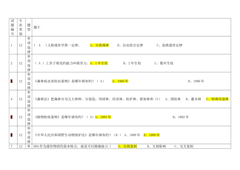 2025年林业职称考试题单选题_第1页
