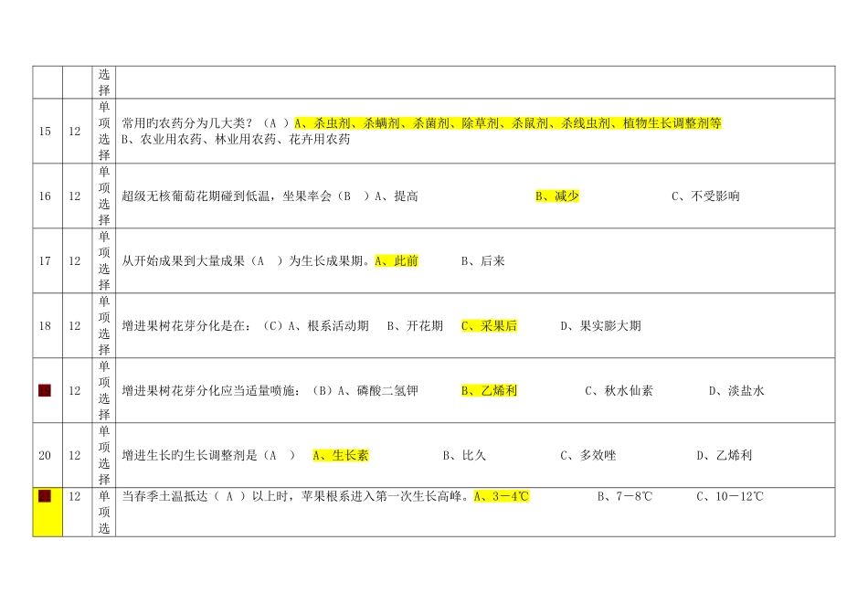 2025年林业职称考试题单选题_第3页