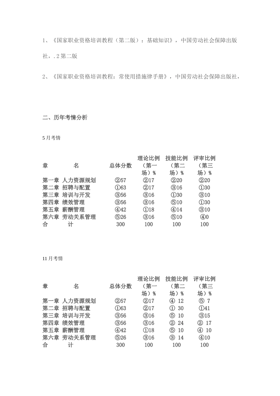 2025年王全一5月考前人力资源管理师一级辅导_第3页