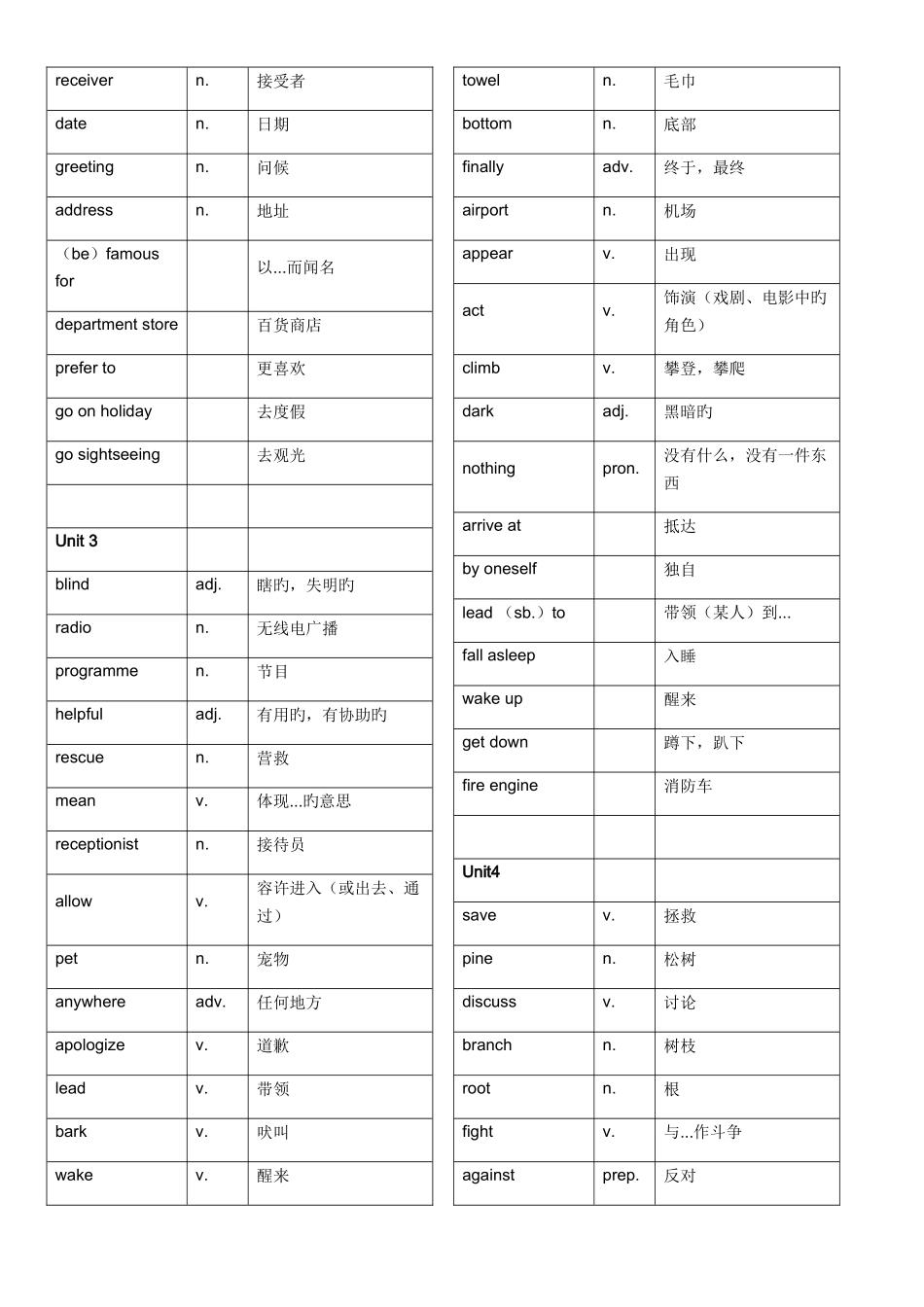 2025年沪教牛津版初一下册全册单词表_第2页