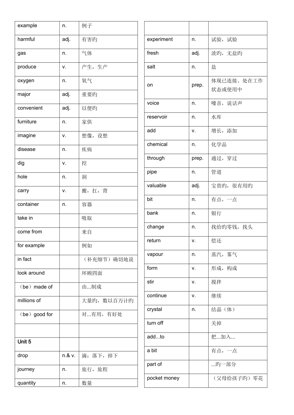 2025年沪教牛津版初一下册全册单词表_第3页