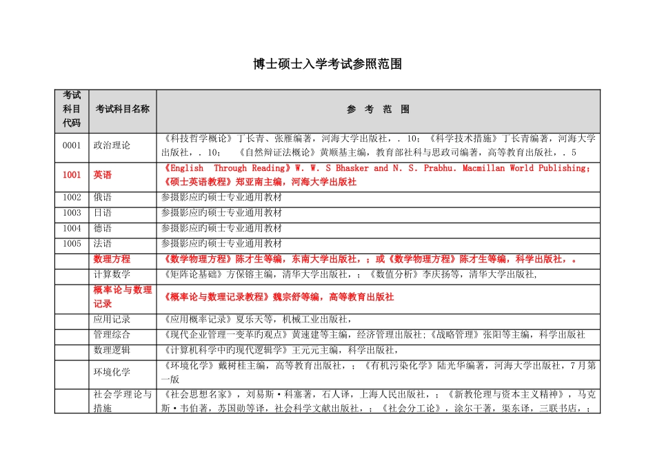 2025年河海大学考博参考书_第1页