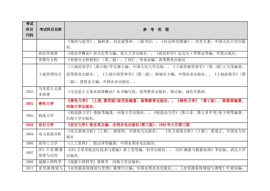 2025年河海大学考博参考书_第2页