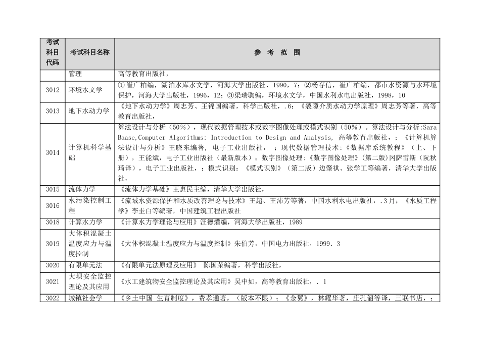 2025年河海大学考博参考书_第3页