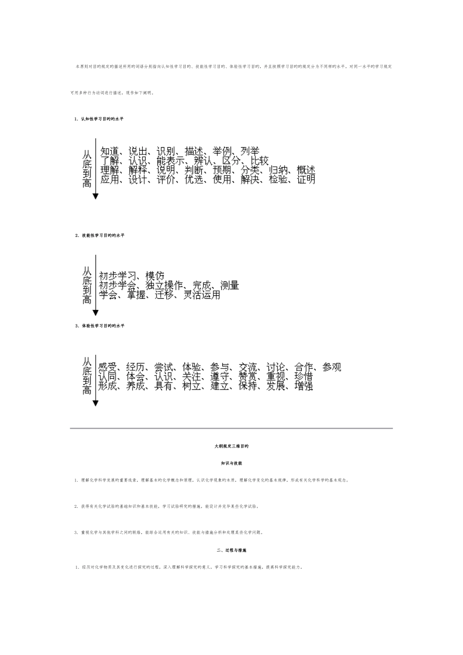 2025年教师资格证高中化学答题技巧_第3页