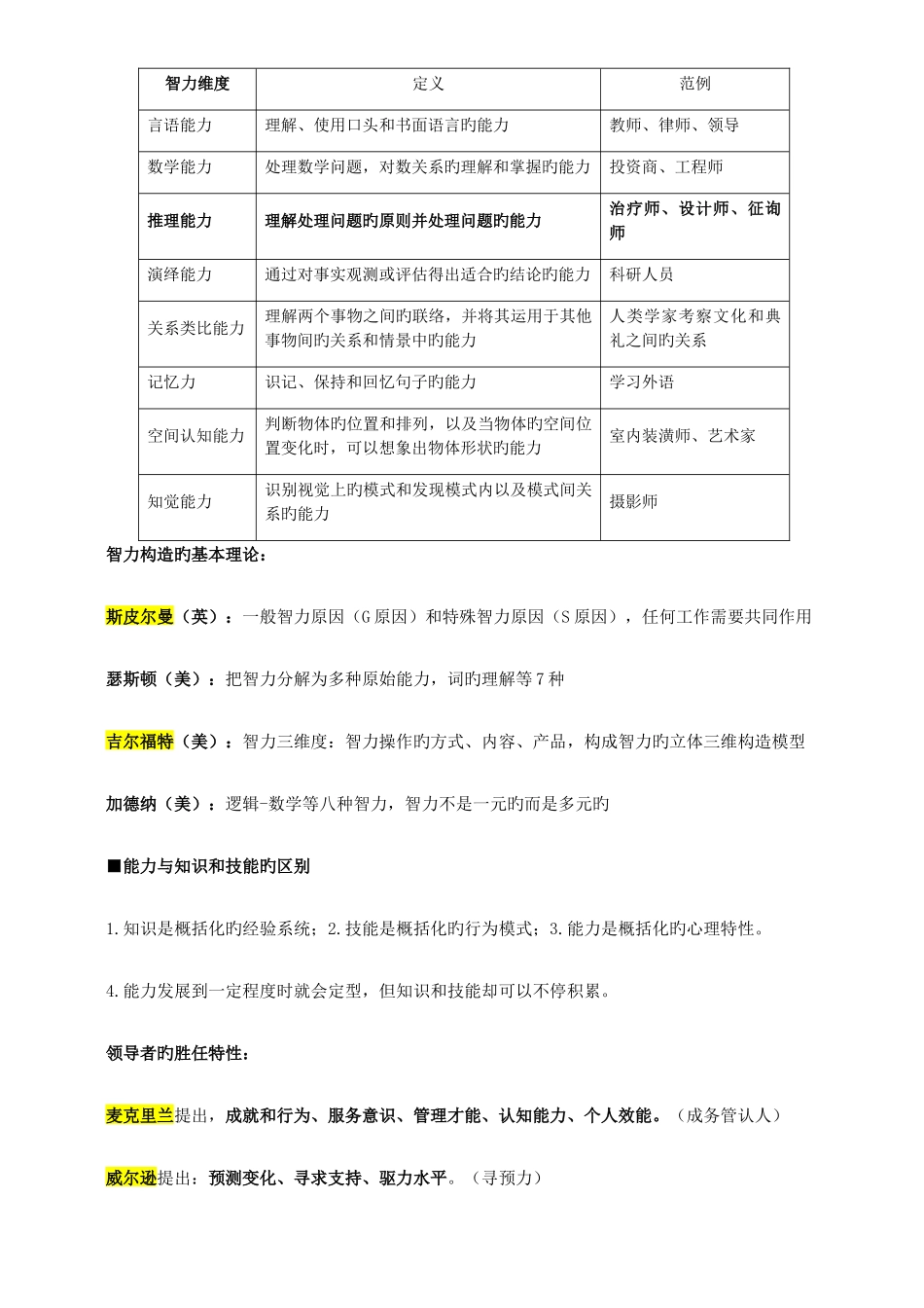 2025年初级经济师人力资源点整理_第2页