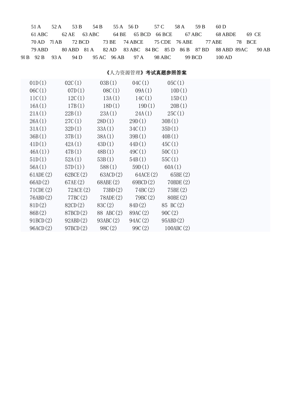 2025年中级经济师人力资源真题答案_第2页