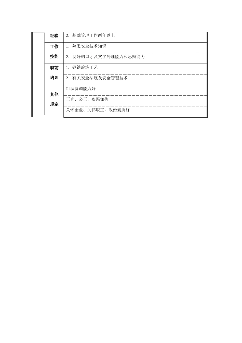 2025年生产安全科分厂安全员岗位职责_第2页