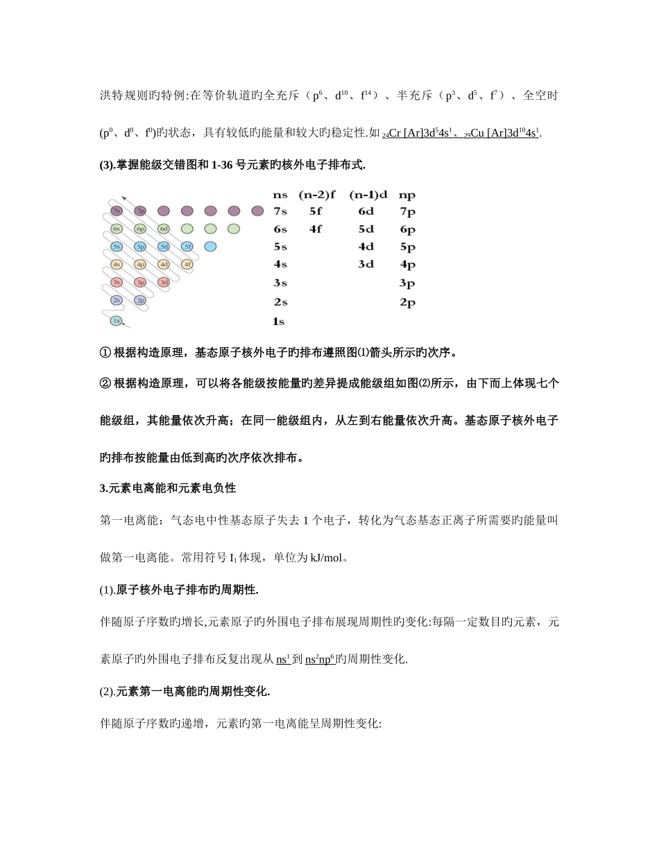 2025年物质结构与性质知识点总结_第2页