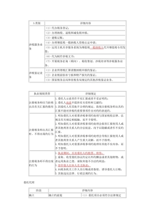 2025年注册税务师考试税代实务快速记忆内容