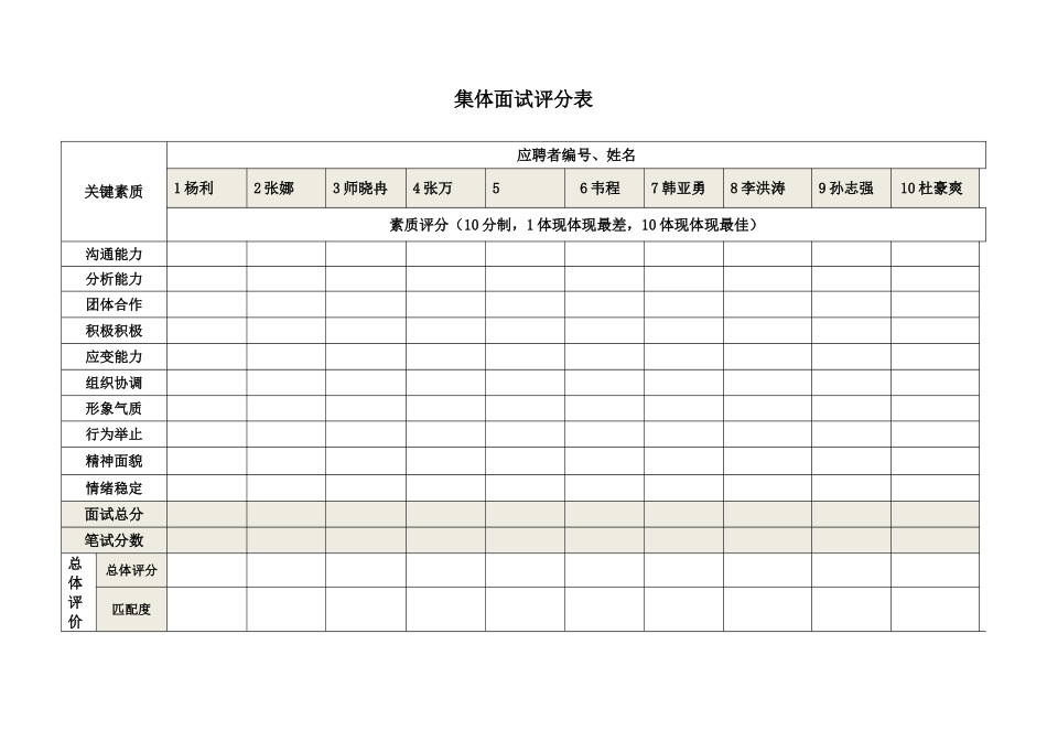 2025年无领导小组面试评分表模板自用_第1页