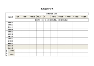 2025年无领导小组面试评分表模板自用