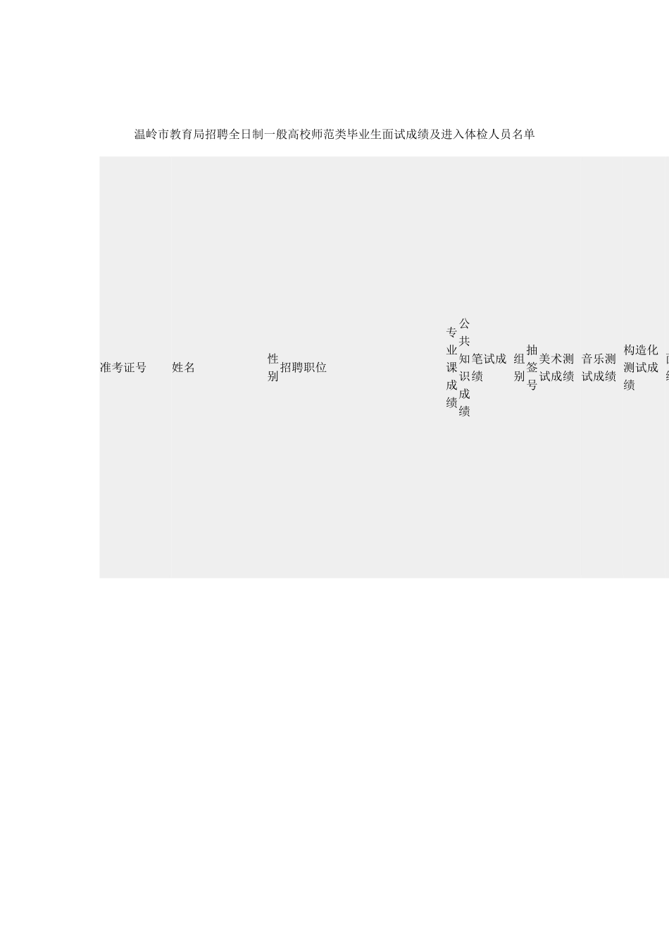 2025年温岭市教育局招聘全日制普通高校师范类毕业生面试_第1页