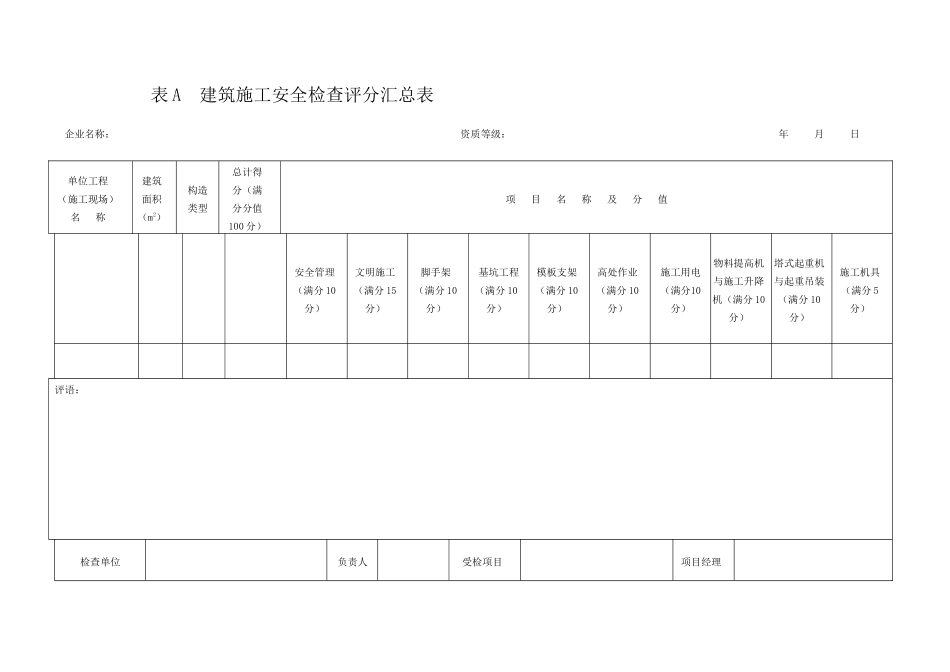 2025年正确板全套建筑施工安全检查标准评分表_第1页