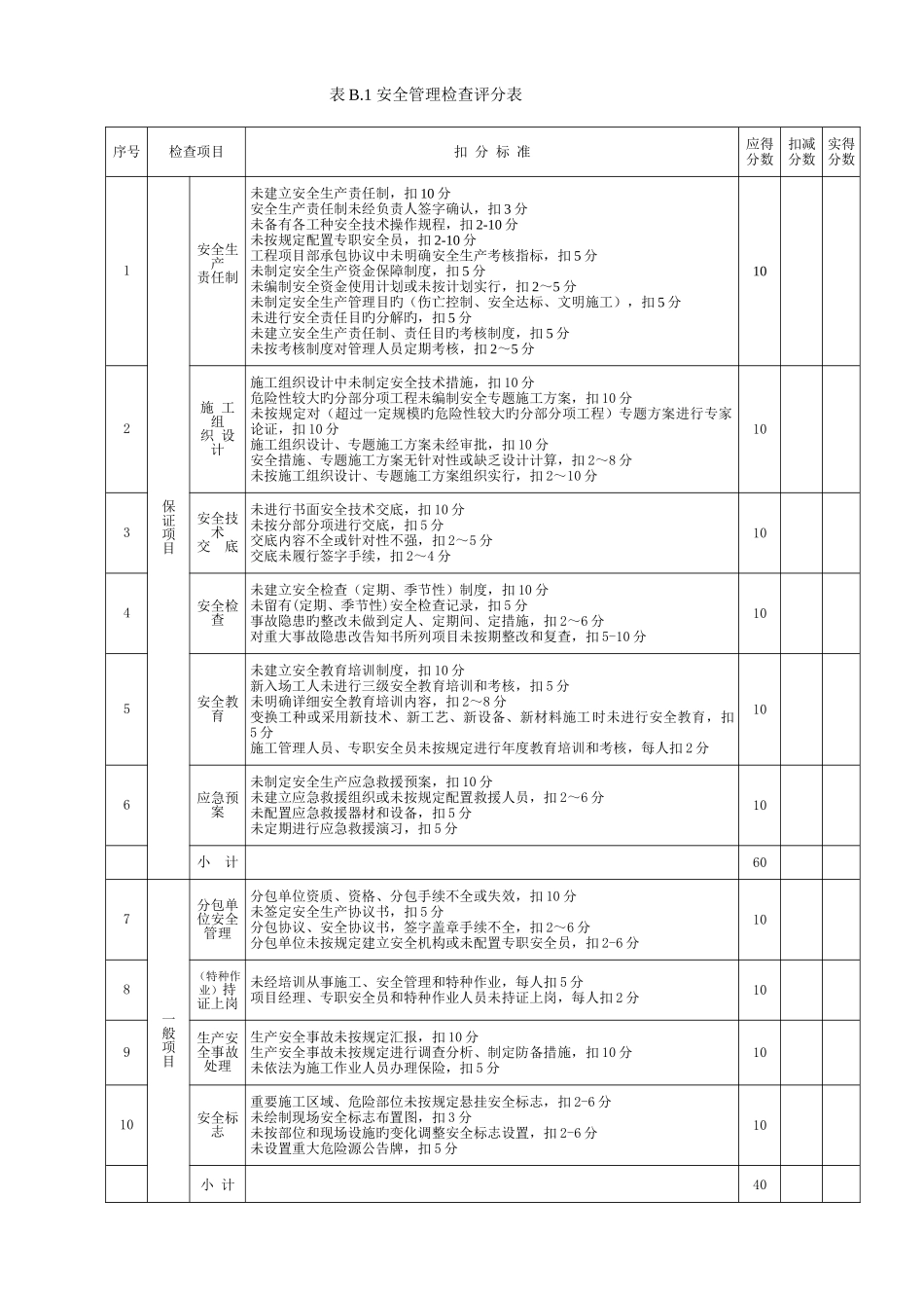 2025年正确板全套建筑施工安全检查标准评分表_第2页