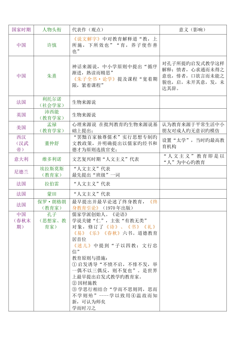 2025年教师招聘教育学心理学人物及成就资料_第1页