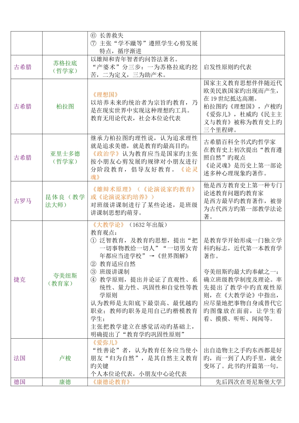 2025年教师招聘教育学心理学人物及成就资料_第3页