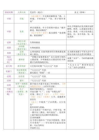 2025年教师招聘教育学心理学人物及成就资料