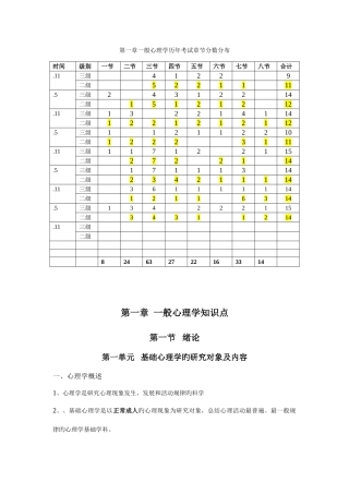 2025年普通心理学知识点