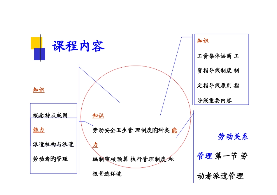 2025年二级人力资源管理师劳动关系管理_第3页