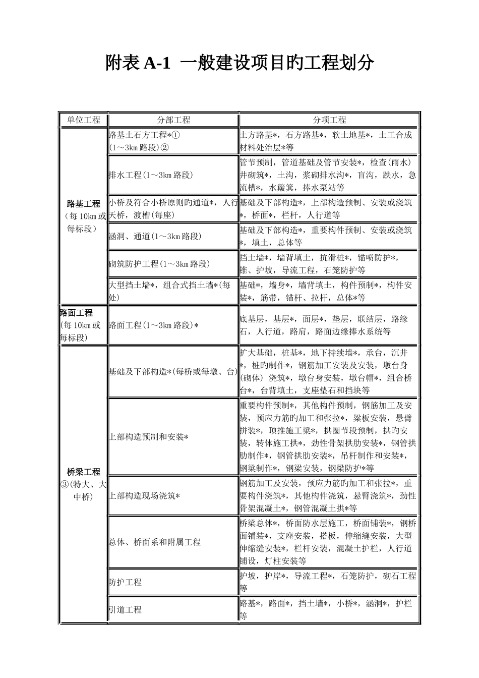2025年检测员考试公路工程质量检验评定标准附录附录AL_第2页