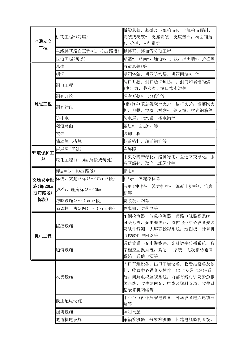 2025年检测员考试公路工程质量检验评定标准附录附录AL_第3页