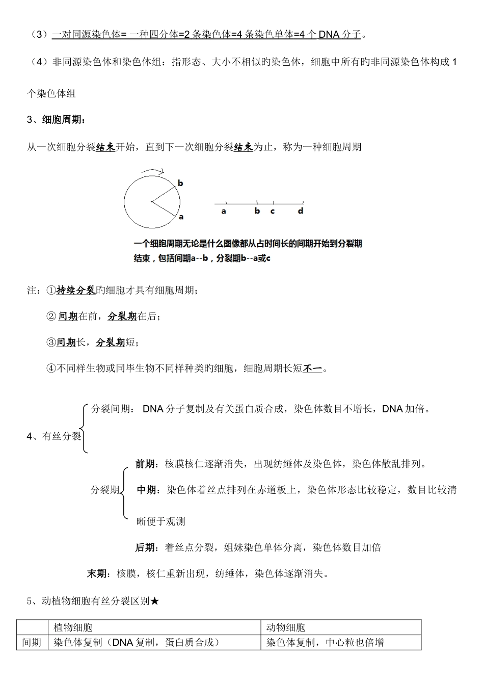 2025年有丝分裂知识点_第2页