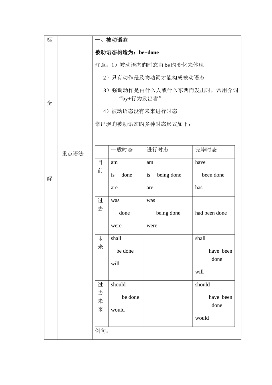 2025年新版新概念二课知识点归纳_第2页