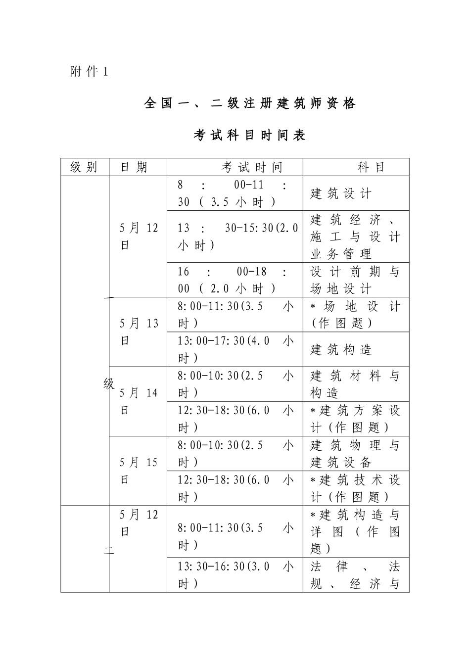 2025年河南建筑师资格考试_第1页