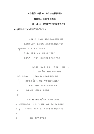 2025年修订岳麓版历史必修二全册知识框架汇编