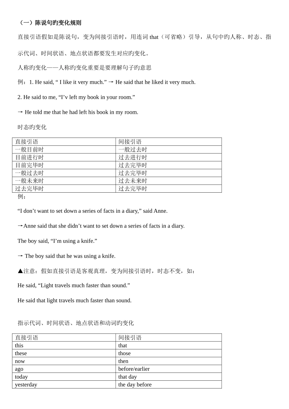 2025年最全面的人教版高中英语必修一语法知识点总结_第3页