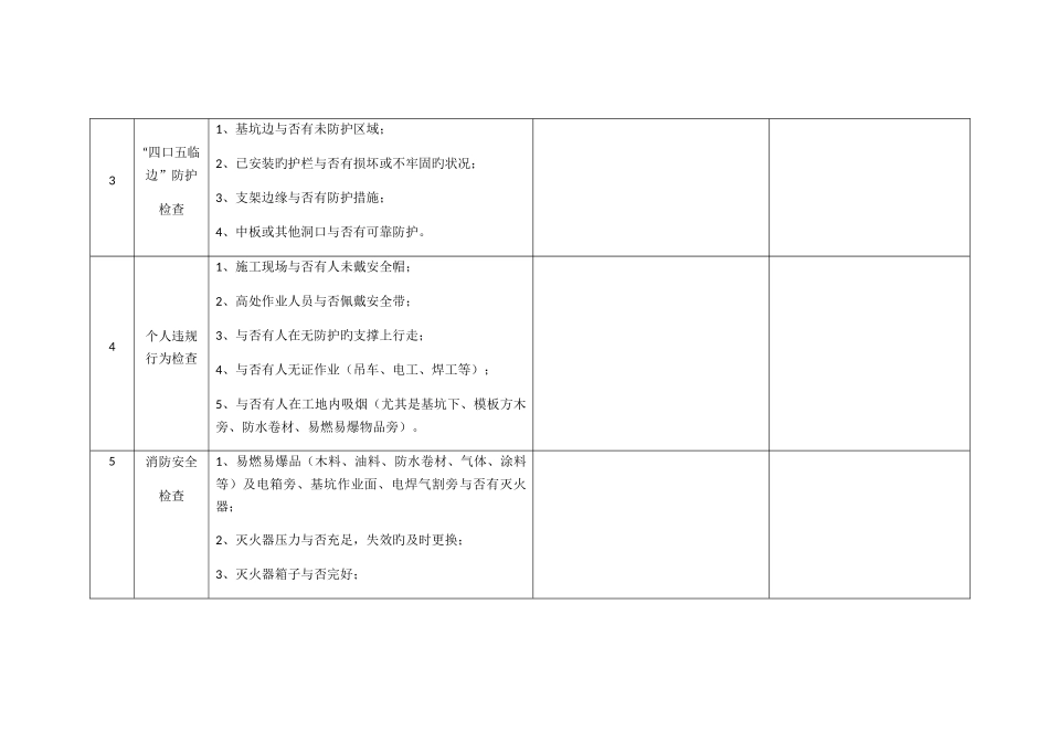 2025年现场安全员日常工作检查表安质部_第2页