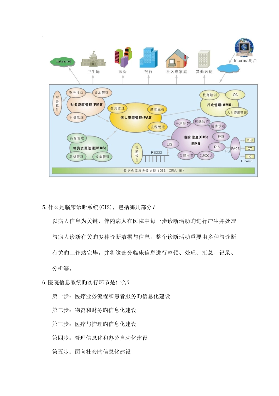 2025年温州医科大学生物医学工程概论题库_第2页