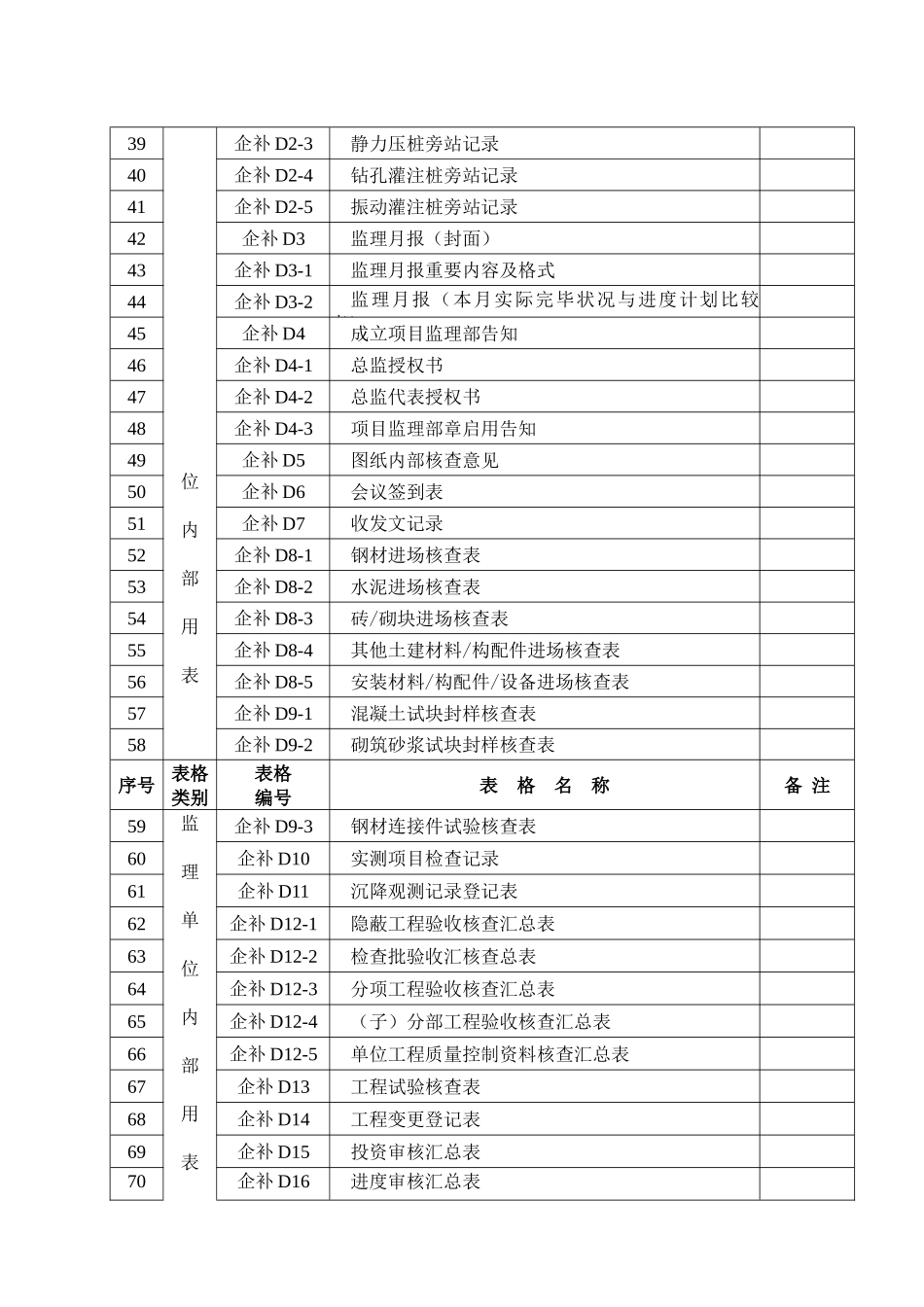 2025年浙建监全套表格_第3页