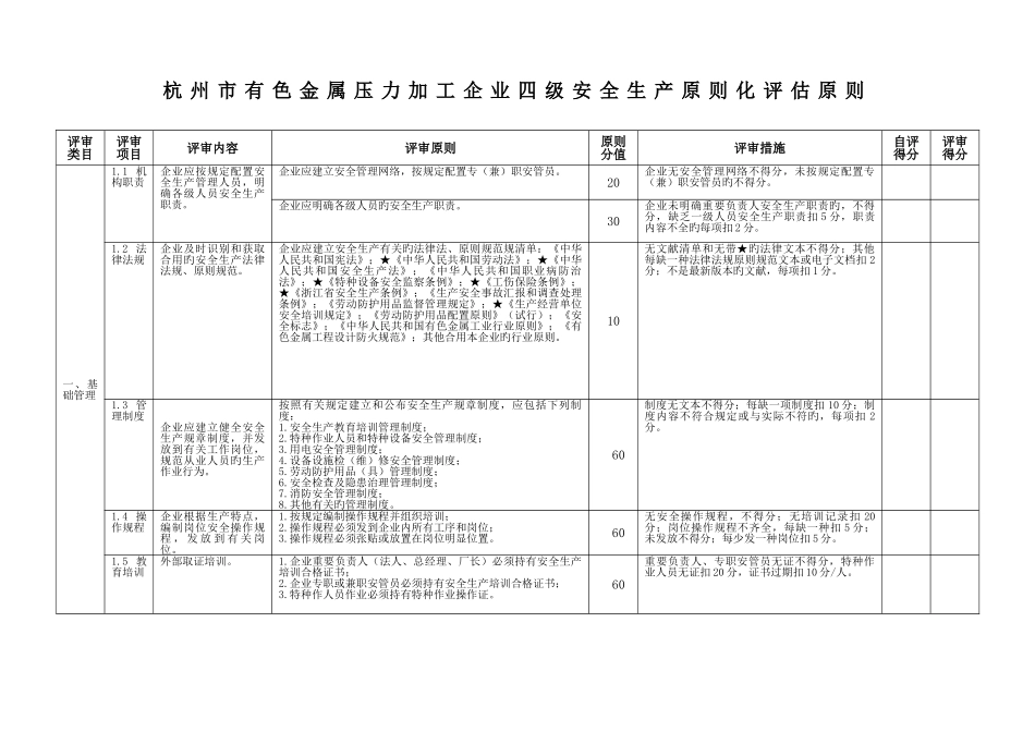 2025年杭州市有色金属压力加工企业四级安全生产标准化评定标准_第3页