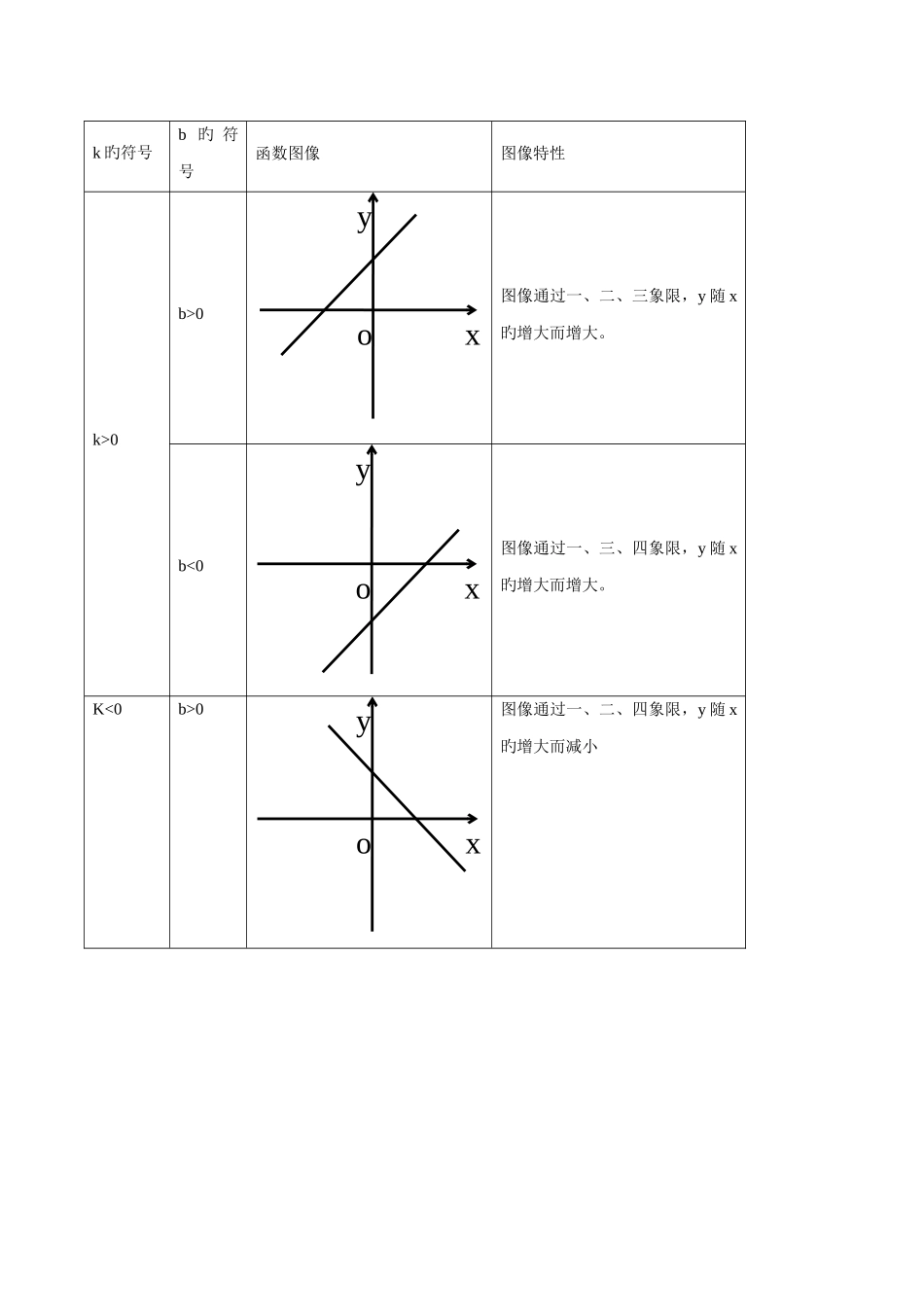 2025年新北师大版八年级数学上册一次函数知识点总结和典型例题分析星辰出品_第3页