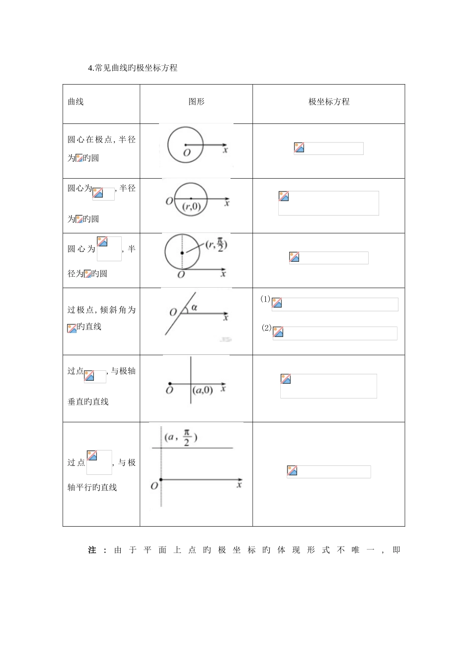 2025年新版高中数学选修坐标系与参数方程知识点总结_第3页