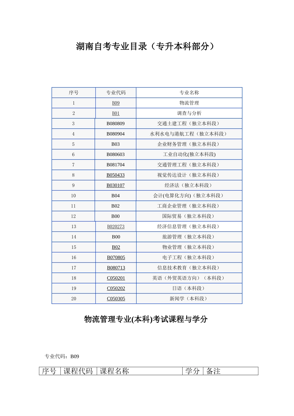 2025年湖南自考专业_第1页