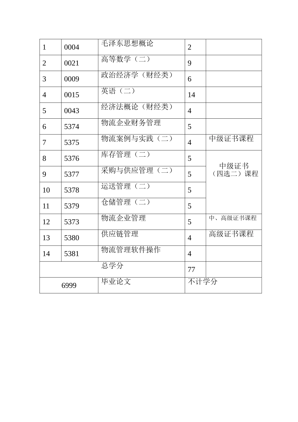 2025年湖南自考专业_第2页