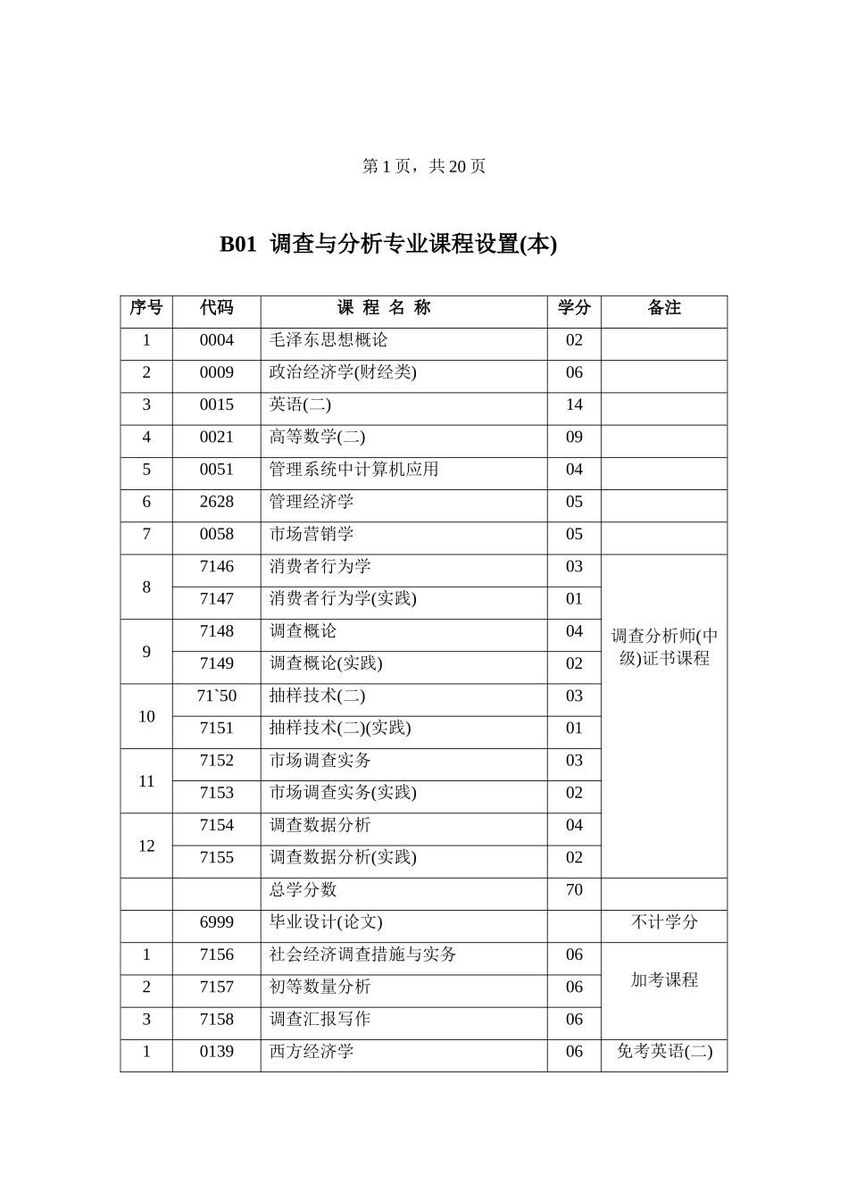 2025年湖南自考专业_第3页