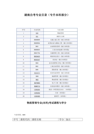 2025年湖南自考专业