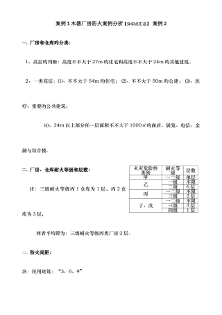 2025年注册消防工程师案例分析知识点汇总