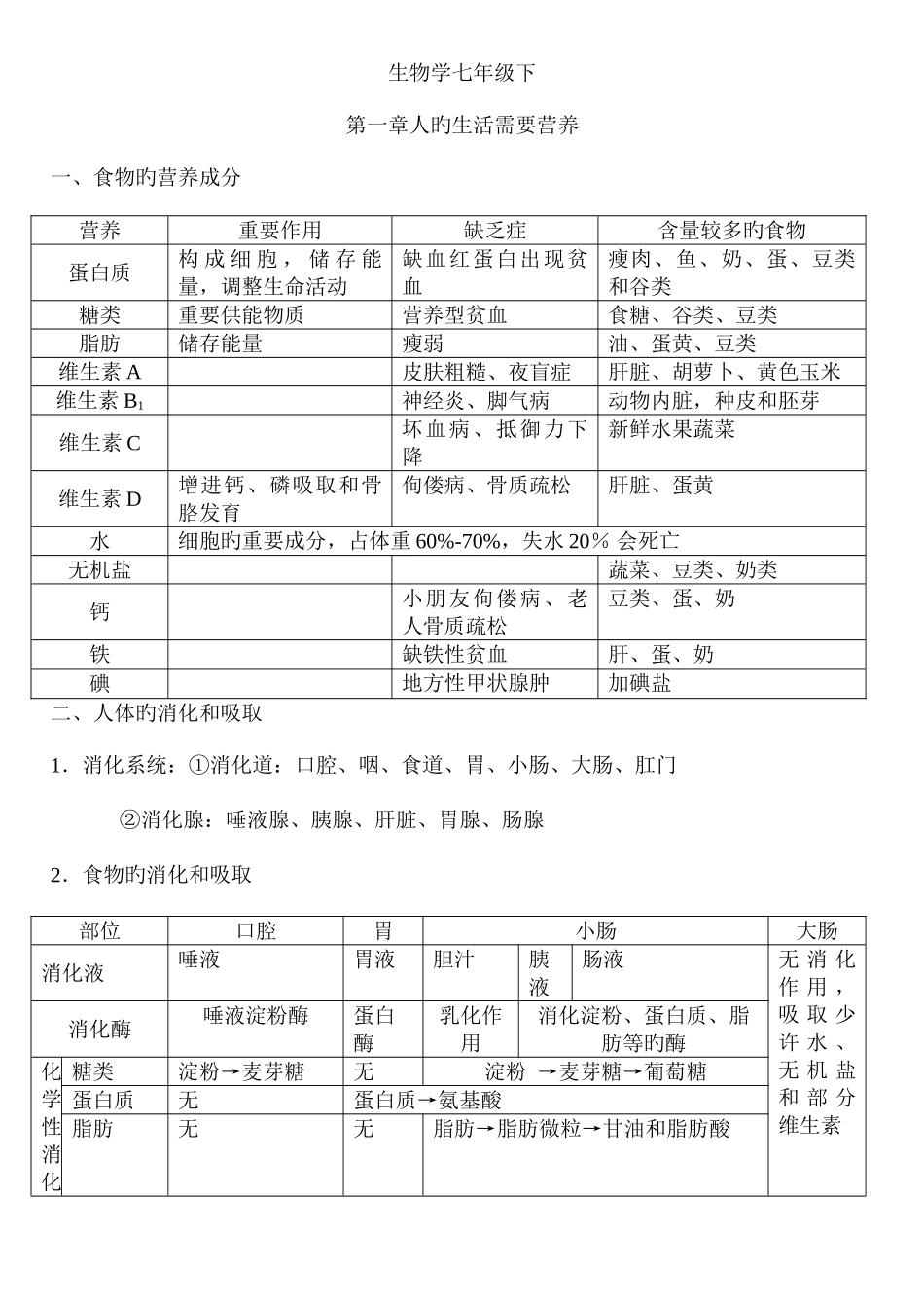 2025年济南版生物七年级下知识点_第1页