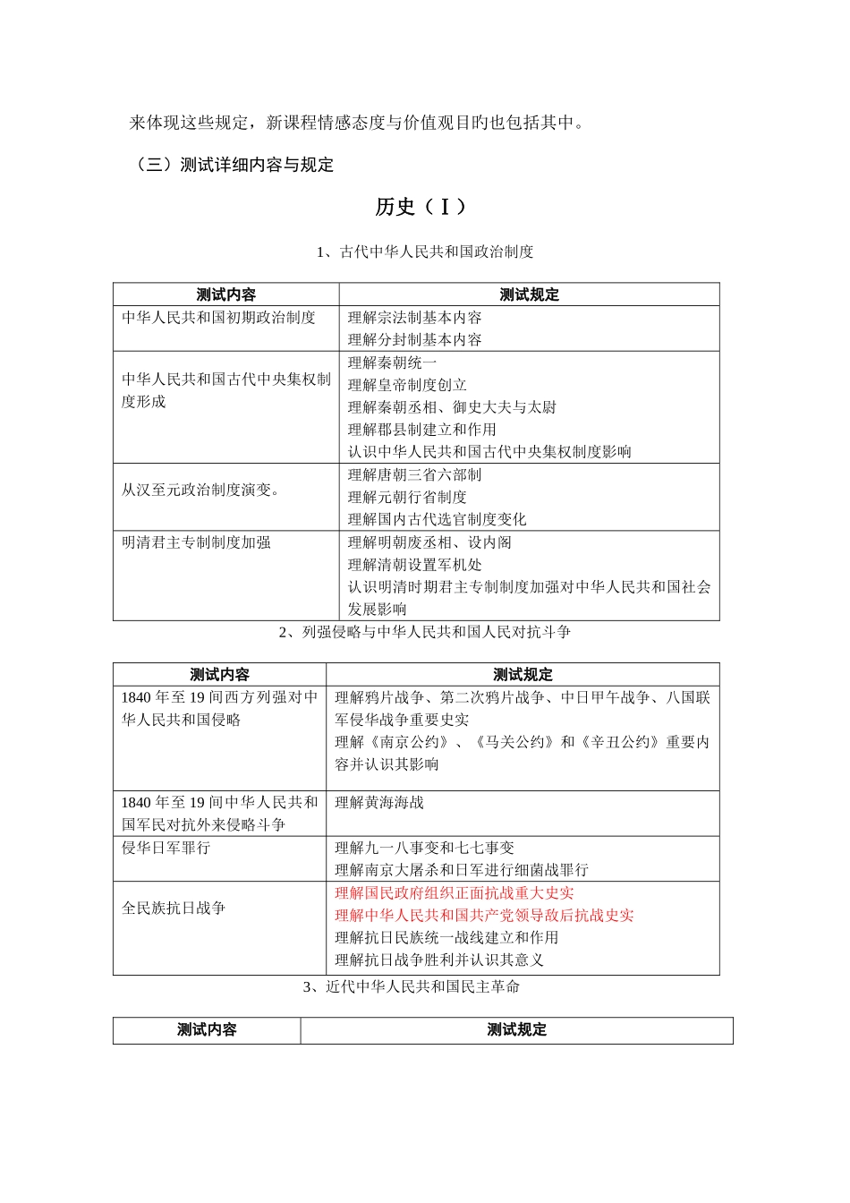 2025年江苏省高中历史学业水平测试说明_第2页