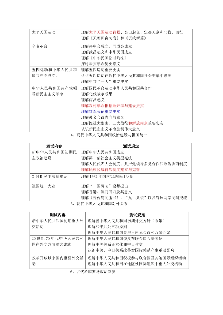 2025年江苏省高中历史学业水平测试说明_第3页