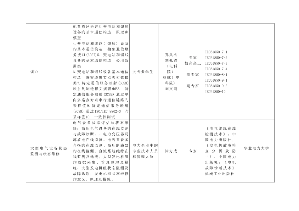 2025年电力行业继续教育培训课目选题登记表_第3页