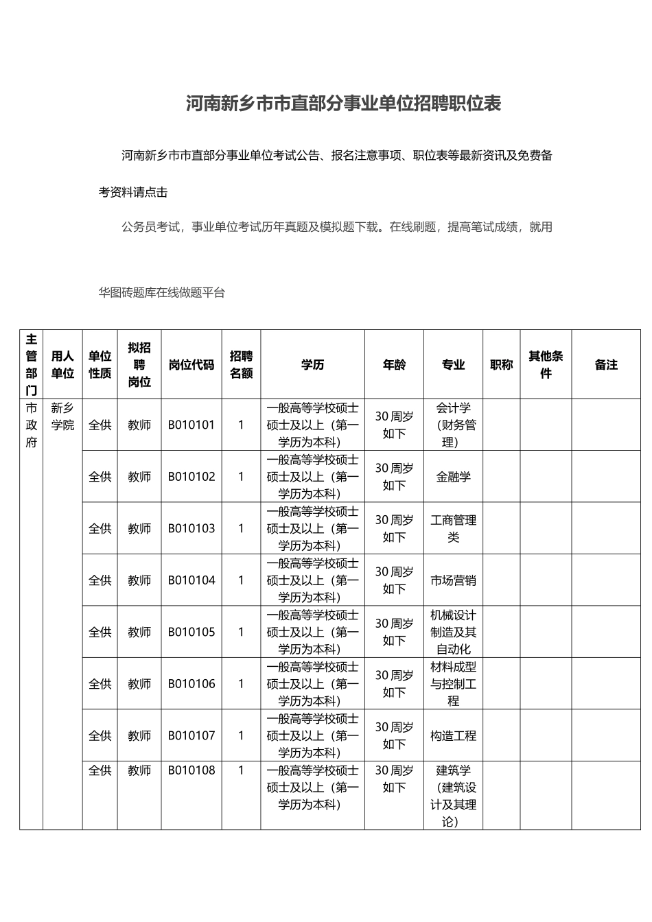 2025年河南新乡市市直部分事业单位招聘职位表_第1页