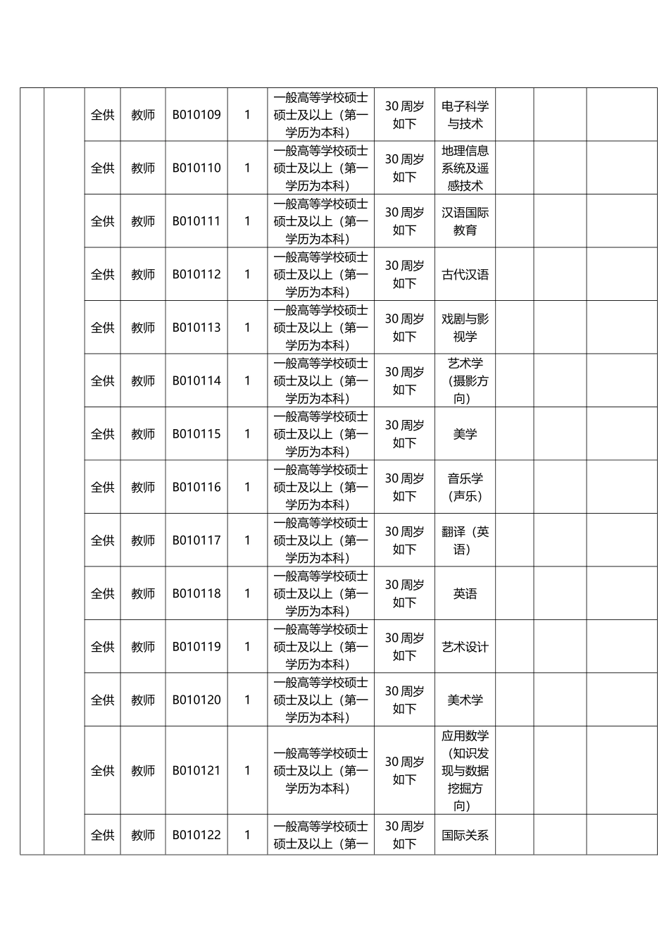 2025年河南新乡市市直部分事业单位招聘职位表_第2页